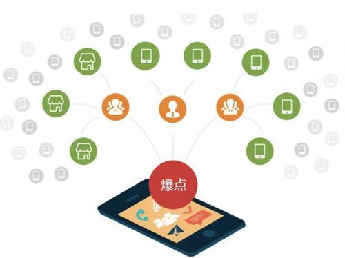 赣榆为什么越来越多的企业通过软文营销来引流
